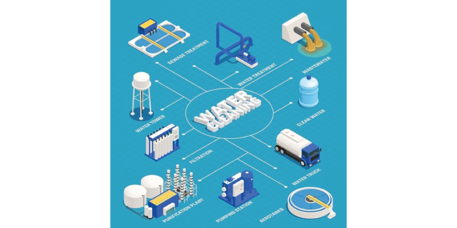 Water filtration